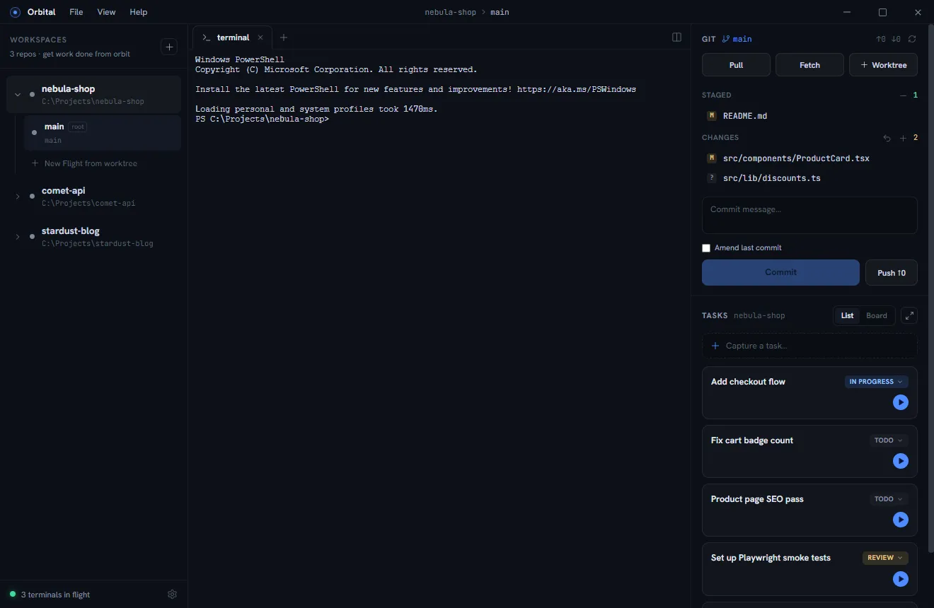 The Orbital cockpit: projects and worktrees on the left, terminals in the middle, git panel and tasks on the right