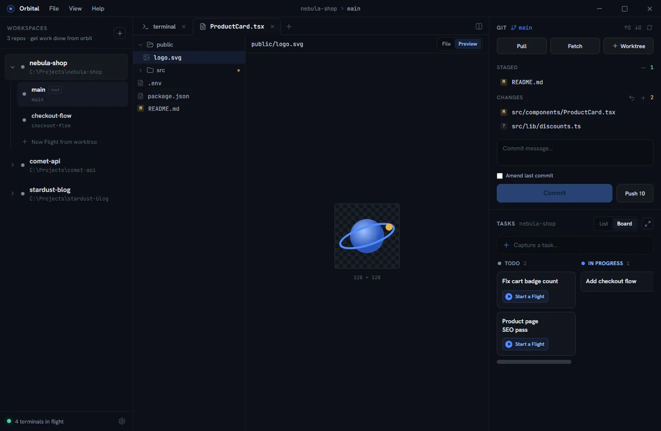The per-project board view