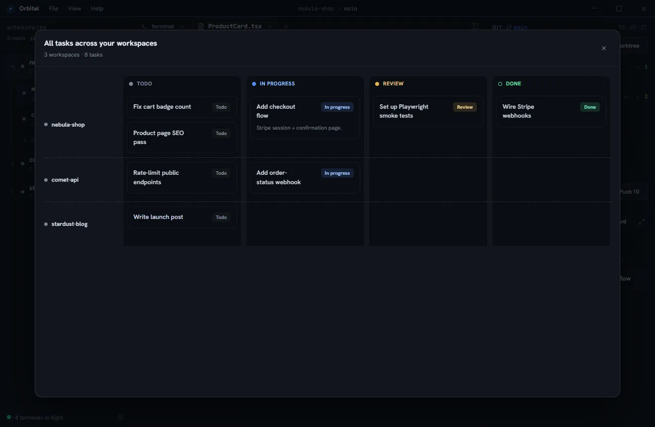 The all-projects board